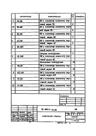 Состав альбома. Типовой проект 902-5-12.85Альбом 7 Ведомости потребности в материалах    