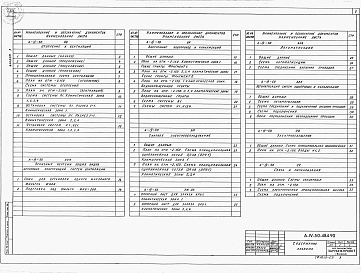 Состав альбома. Типовой проект А-IV-50-484.90Альбом 3 Отопление и вентиляция. Внутренний водопровод. Силовое электрооборудование. Автоматизация отопления и вентиляции. Автоматизация водопровода и канализации. Электроосвещение. Связь и сигнализация