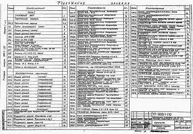 Состав альбома. Типовой проект 903-1-170Альбом 1 Часть 1 Архитектурно-строительные решения, конструкции железобетонные и металлические