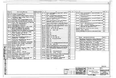 Состав альбома. Типовой проект 252-1-113Альбом 23 Узлы общественных и архитектурных решений, узлы сантехнические блок А и Б