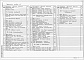 Состав фльбома. Типовой проект 416-1-255.91Альбом 2 Технология производства. Электрическое освещение. Силовое электрооборудование. Автоматизация санитарно-технических систем. Связь и сигнализация. Охранная и пожарная сигнализация    