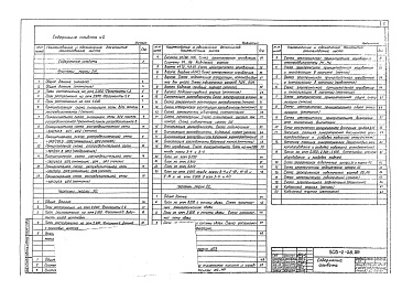 Состав альбома. Типовой проект 503-2-38.89Альбом 2 Силовое электрооборудование. Автоматизация сантехнических и технологических установок. Связь и сигнализация. Автоматическое пожаротушение. Электротехнические решения.     