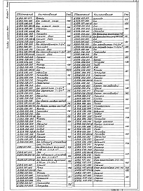 Состав альбома. Типовой проект 903-1-265.88Альбом 7 Часть 1  Оборудование технологическое. Рабочие чертежи