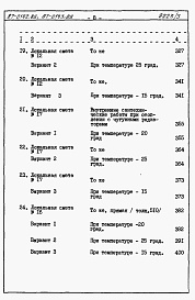 Состав альбома. Типовой проект 87-0142.86Альбом 3 Сметы книги 1,2,3