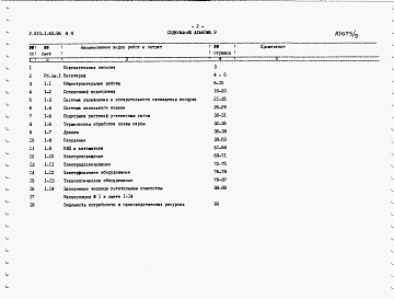 Состав альбома. Типовой проект У.810-1-40.95Альбом 9 ВЕГЕТАРИЙ. Сметы