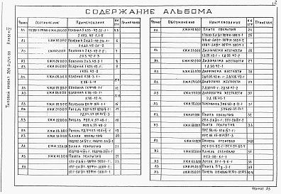 Состав альбома. Типовой проект 901-3-241.88Альбом 5 Строительные изделия.   