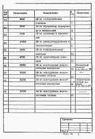 Состав альбома. Типовой проект 902-1-70.83Альбом 10 Ведомости потребности в материалах   