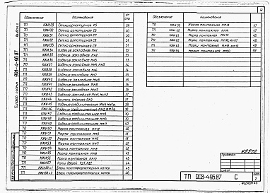 Состав альбома. Типовой проект 903-4-90.87Альбом 2 Применен из тп 903-4-96.87 Изделия заводского изготовления 