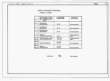 Состав альбома. Типовой проект 903-4-128.87Альбом 8 Спецификации оборудования