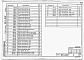 Состав фльбома. Типовой проект 903-4-90.87Альбом 2 Применен из тп 903-4-96.87 Изделия заводского изготовления 