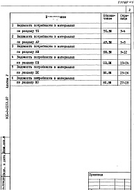 Состав альбома. Типовой проект 901-2-0153.87Альбом 5 Ведомости потребности в материалах