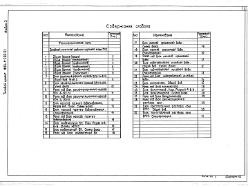 Состав альбома. Типовой проект 903-1-282.91Альбом 3  Блоки тепломеханического оборудования 