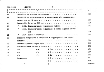 Состав альбома. Типовой проект 264-13-100Альбом 8 Сметы