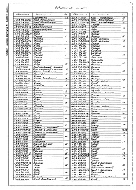 Состав альбома. Типовой проект 903-1-244.87Альбом 4 Применен из тп 903-1-242.87 Часть 1 Металлоконструкции технологические. Рабочие чертежи 