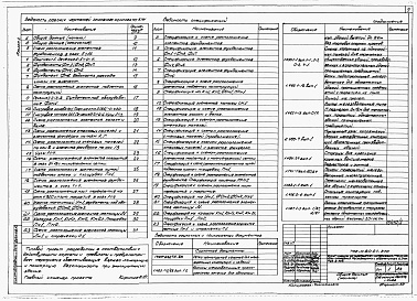 Состав альбома. Типовой проект 709-4-20.91Альбом 2 Архитектурные решения. Конструкции железобетонные. Отопление и вентиляция. Внутренние водопровод и канализация.