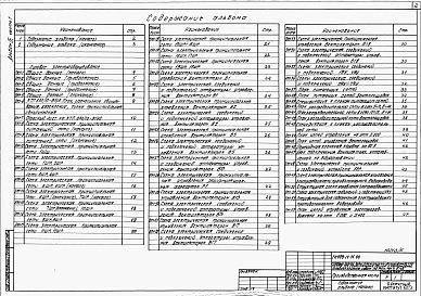 Состав альбома. Типовой проект 409-14-75.88Альбом 4  Производственная часть. Часть 1  Силовое электрооборудование. Электрическое освещение. Автоматизация отопления, вентиляции. Автоматическая пожарная  сигнализация. Связь и сигнализация  