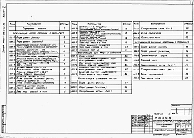 Состав альбома. Типовой проект 409-15-75.83Альбом 5  Автоматизация технологических процессов и санитарно-технических систем.  