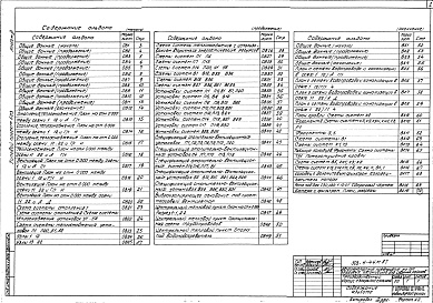 Состав альбома. Типовой проект 503-4-44м.87Альбом 3 Отопление и вентиляция. Внутренний водопровод и канализация 