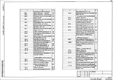 Состав альбома. Типовой проект 272-12-64с.84Альбом 1 Архитектурные решения. Конструкции железобетонные. Технологическая часть. Отопление и вентиляция. Водопровод и канализация. Электротехническая часть. Автоматизация. Связь и сигнализация