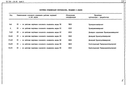 Состав альбома. Типовой проект 708-26.86Альбом 5 Спецификации оборудования