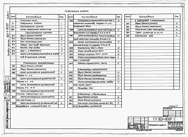 Состав альбома. Типовой проект 903-4-83.87Альбом 1 Пояснительная записка. Архитектурно-строительные и санитарно-технические решения
