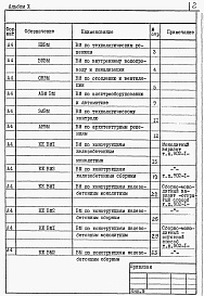 Состав альбома. Типовой проект 902-1-72.83Альбом 10 Ведомости потребности в материалах   