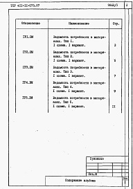 Состав альбома. Типовой проект 401-11-075.87Альбом 3 Ведомости потребности в материалах.      