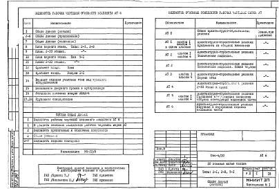 Состав альбома. Типовой проект П44-4/10АС 6 Архитектурно-строительные решения. Наружная и внутренняя отделка надземной части
