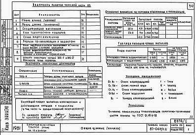 Состав альбома. Типовой проект 87-049/1.2Альбом 2 Часть 01.85, 02, 03 Чертежи архитектурно-строительные, отопление и вентиляция, водоснабжение и канализация ниже отм. 0.000