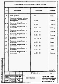 Состав альбома. Типовой проект 87-0161.13.89Альбом 8 Ведомости потребности в материалах на блок-секцию