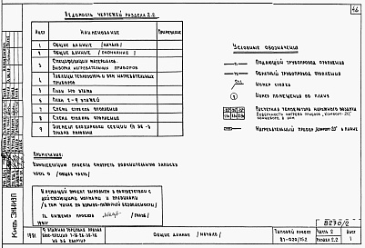 Состав альбома. Типовой проект 87-020/75.2Альбом 2 Части 1.85, 2,3,4,5,6 Архитектурно-строительные чертежи, отопление и вентиляция, водоснабжение и канализация, газоснабжение, электрооборудование, устройства связи выше отм.0.000 