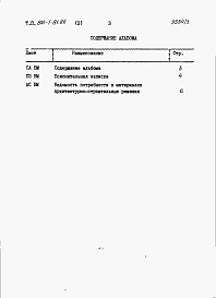 Состав альбома. Типовой проект 812-1-81.86Альбом 3  Ведомость потребности в материалах