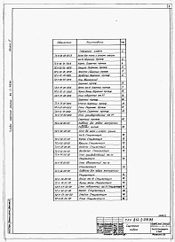 Состав альбома. Типовой проект 814-2-018.88Альбом 2 Технологическое нестандартизированное оборудование (исходные требования к разработке конструкторской документации)