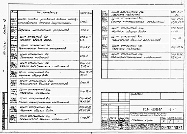 Состав альбома. Типовой проект 903-1-250.87Альбом 12 Задание заводу-изготовителю на щиты силовые 