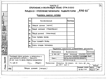 Состав альбома. Типовой проект 151-96-57.83Альбом 2 Часть 1 Архитектурно-строительные чертежи выше отм.0.000. Часть 2 Отопление и вентиляция выше отм.0.000  Раздел 2-1 Отопление чугунными радиаторами М-140-АО Раздел 2-3 Отопление конвекторами &quot;Комфорт-20&quot;. Часть 3 Водоснабжение