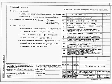 Состав альбома. Типовой проект 135-0368.88 Альбом 4  АС.01-1  Архитектурно-строительные решения ниже отм. 0.000. Здание с техническим подпольем и ленточными фундаментами