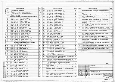 Состав альбома. Типовой проект 820-1-074.87Альбом 1  Общая пояснительная записка. Конструкции железобетонные. Организация строительства  