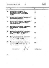 Состав альбома. Типовой проект 407-1-91.87Альбом 6 Сметы. Ведомости потребности в материалах.     