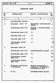 Состав альбома. Типовой проект 113-87-70.1.87Альбом 4 Часть 7 Сметы и ведомости потребности в материалах для варианта внутренней канализации и водостоков с применением пластмассовых труб