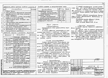 Состав альбома. Типовой проект У.814-8-7.96Альбом 1  Технологические решения. Архитектурные решения. Конструкции железобетонные. Электротехнические решения. Автоматизация. Отопление и вентиляция. Водоснабжение и канализация. Тепломеханические решения 