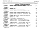 Состав фльбома. Типовой проект 294-8-030с.91Альбом 8 Сметы Части 1,2,3
