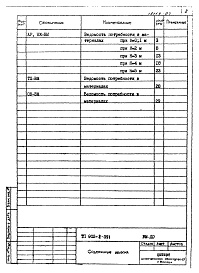 Состав альбома. Типовой проект 902-2-351Альбом 7 Ведомости потребности в материалах  
