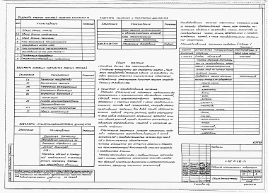 Состав альбома. Типовой проект У.807-31-2.92Альбом 1 Пояснительная записка. Технологические решения. Архитектурные решения. Конструкции железобетонные. Отопления и вентиляция. Внутренние водопровод и канализация. Электротехнические решения. Связь и сигнализация. Автоматизация сантехнических устройс