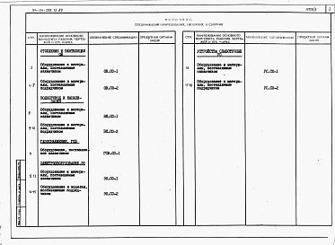 Состав альбома. Типовой проект 184-24-288.13.88Альбом 4 Спецификации оборудования