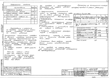 Состав альбома. Типовой проект 701-2-38.87Альбом 12 Проектная документация по переводу материально-технических кладовых в подвале на режим убежища