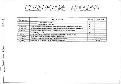 Состав альбома. Типовой проект 406-9-163 Альбом 3 КИП и автоматика. Чертежи задания заводу-изготовителю