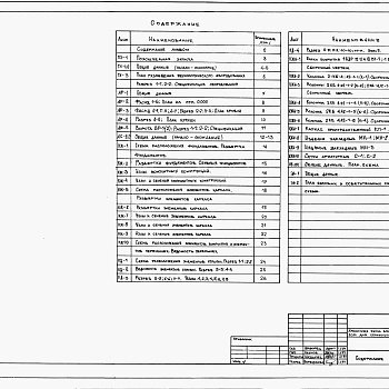 Состав фльбома. Типовой проект У.813-1-50.94Альбом 1 Пояснительная записка. Архитектурные решения. Конструкции железобетонные. Конструкции деревянные. Отопление и вентиляция. Электроосвещение