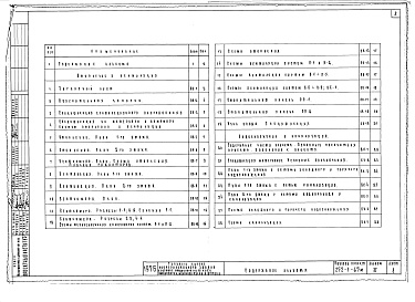 Состав альбома. Типовой проект 252-1-65мАльбом 3 Сантехнические чертежи. Отопление и вентиляция. Кондиционирование воздуха. Теплоснабжение. Водопровод и канализация
