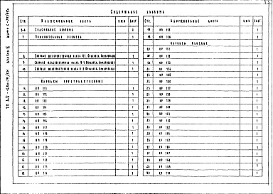 Состав альбома. Типовой проект А-II-1650Альбом 3 Сборные железобетонные, арматурные и металлические изделия конструкций