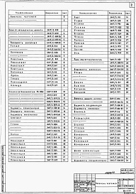 Состав альбома. Типовой проект 409-28-51.89Альбом 10 Чертежи на нестандартизированное оборудование. Части 1, 2, 3, 4, 5, 6.     